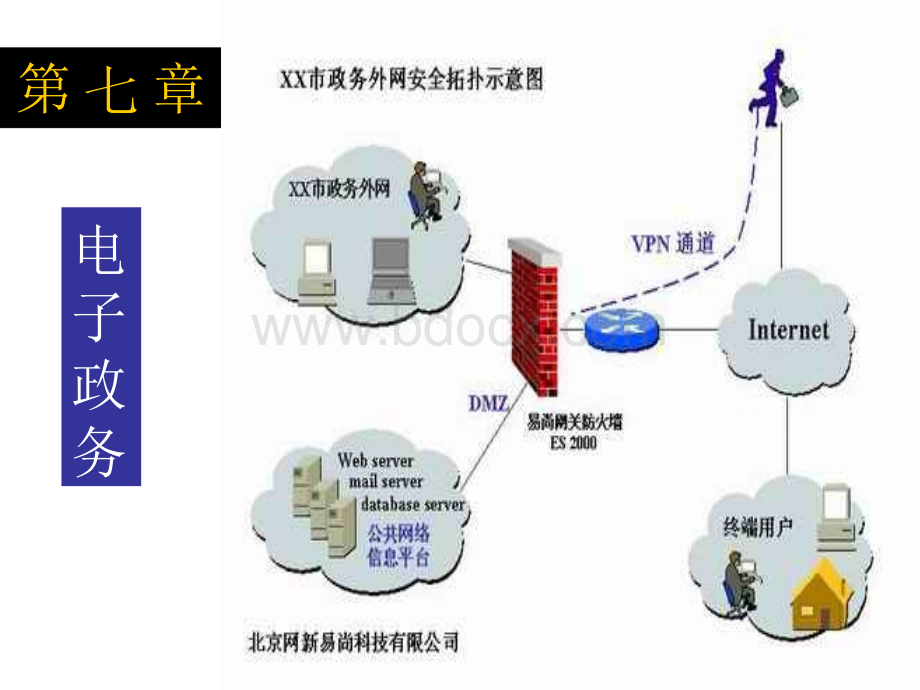 第六章电子政务PPT推荐.ppt