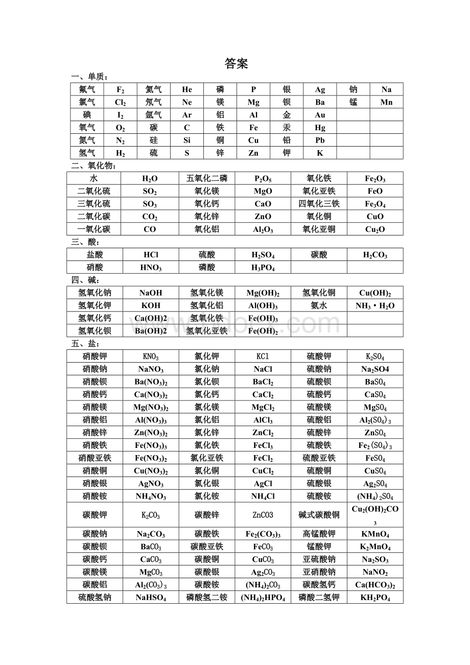 初中所学所有化学式汇总.doc_第3页