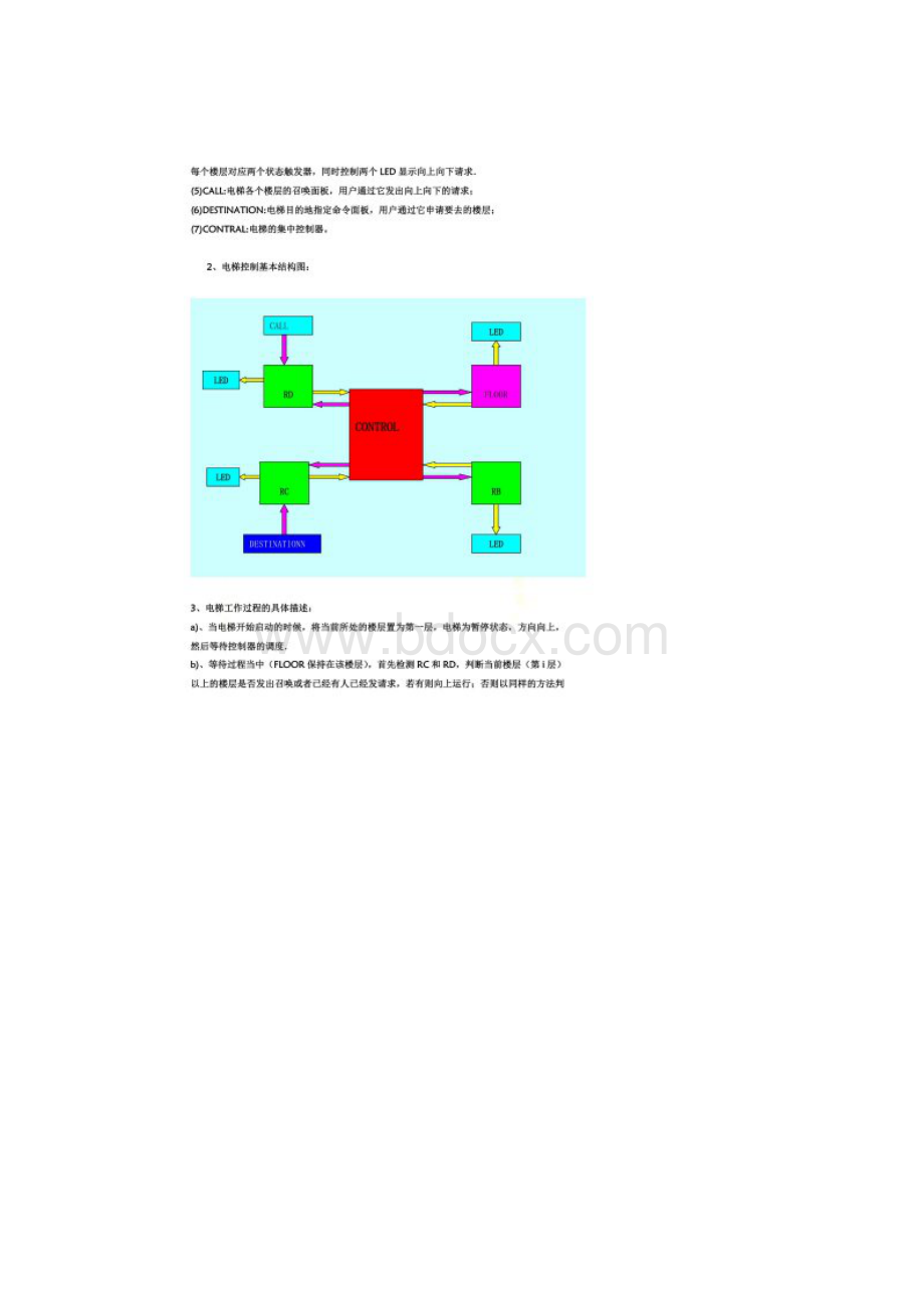 Verilog语言设计电梯控制器文档Word文件下载.docx_第3页