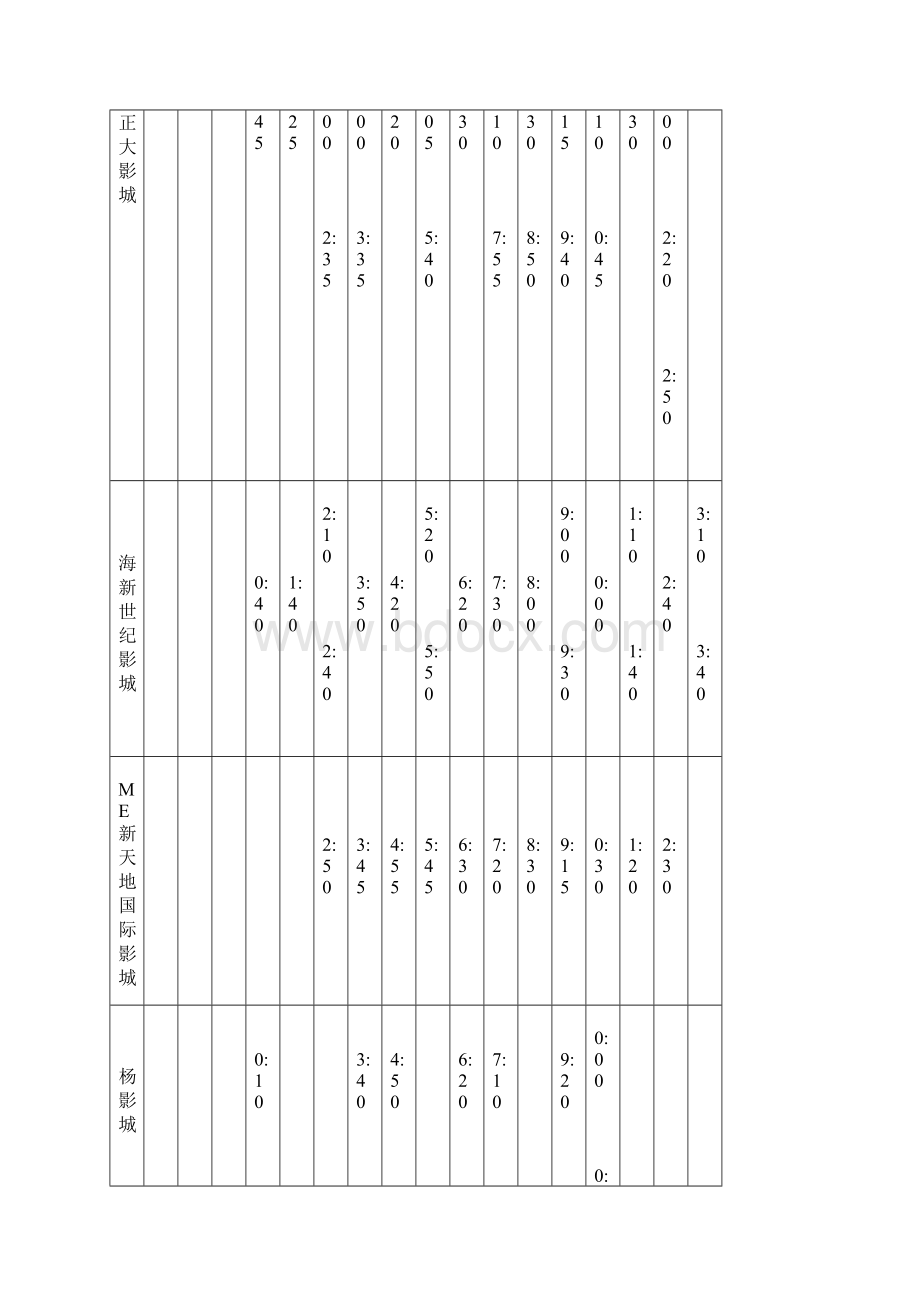 星期三泰坦尼克号3D在上海各电影院排期及票价汇总Word文件下载.docx_第3页