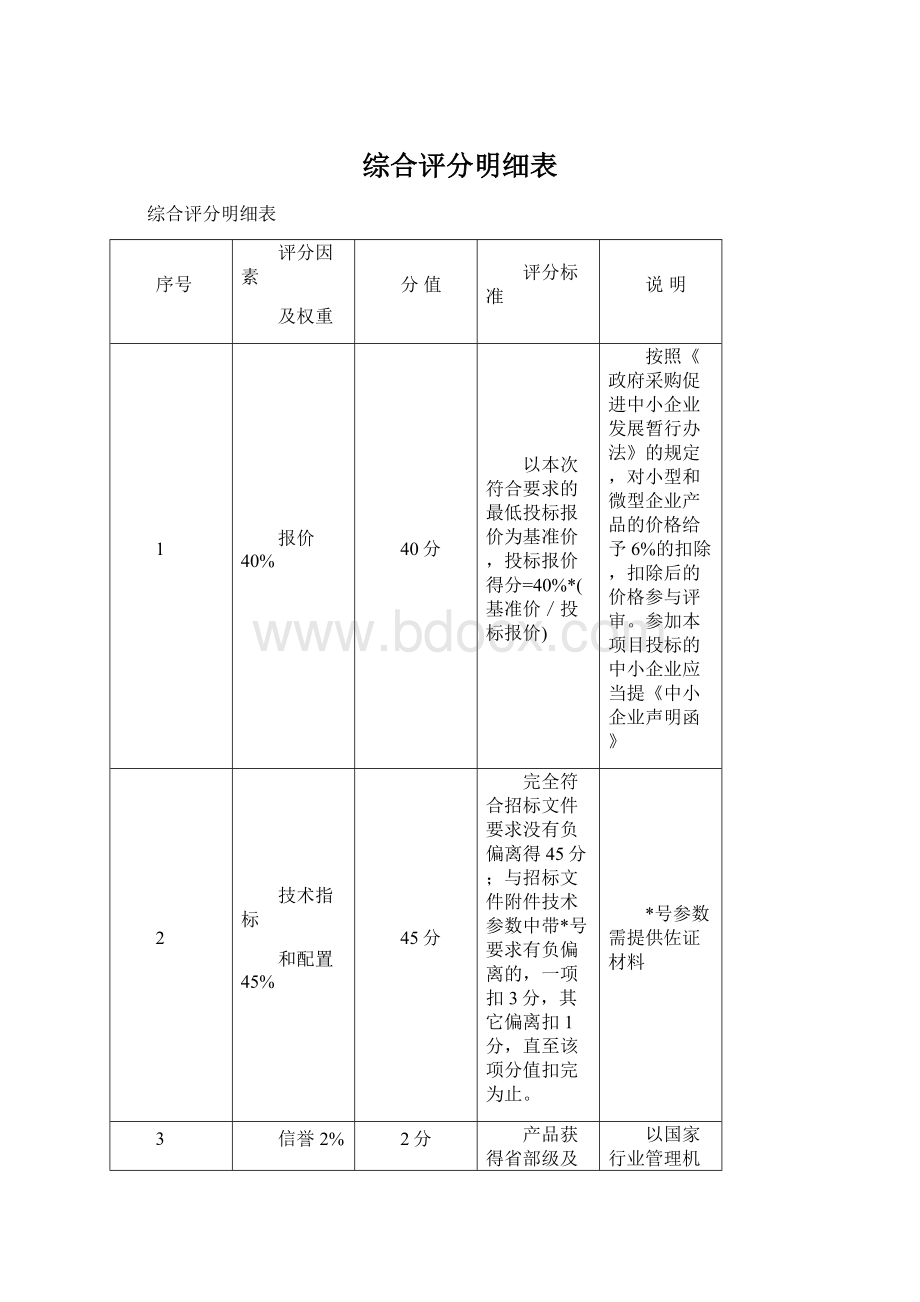 综合评分明细表Word文档格式.docx_第1页