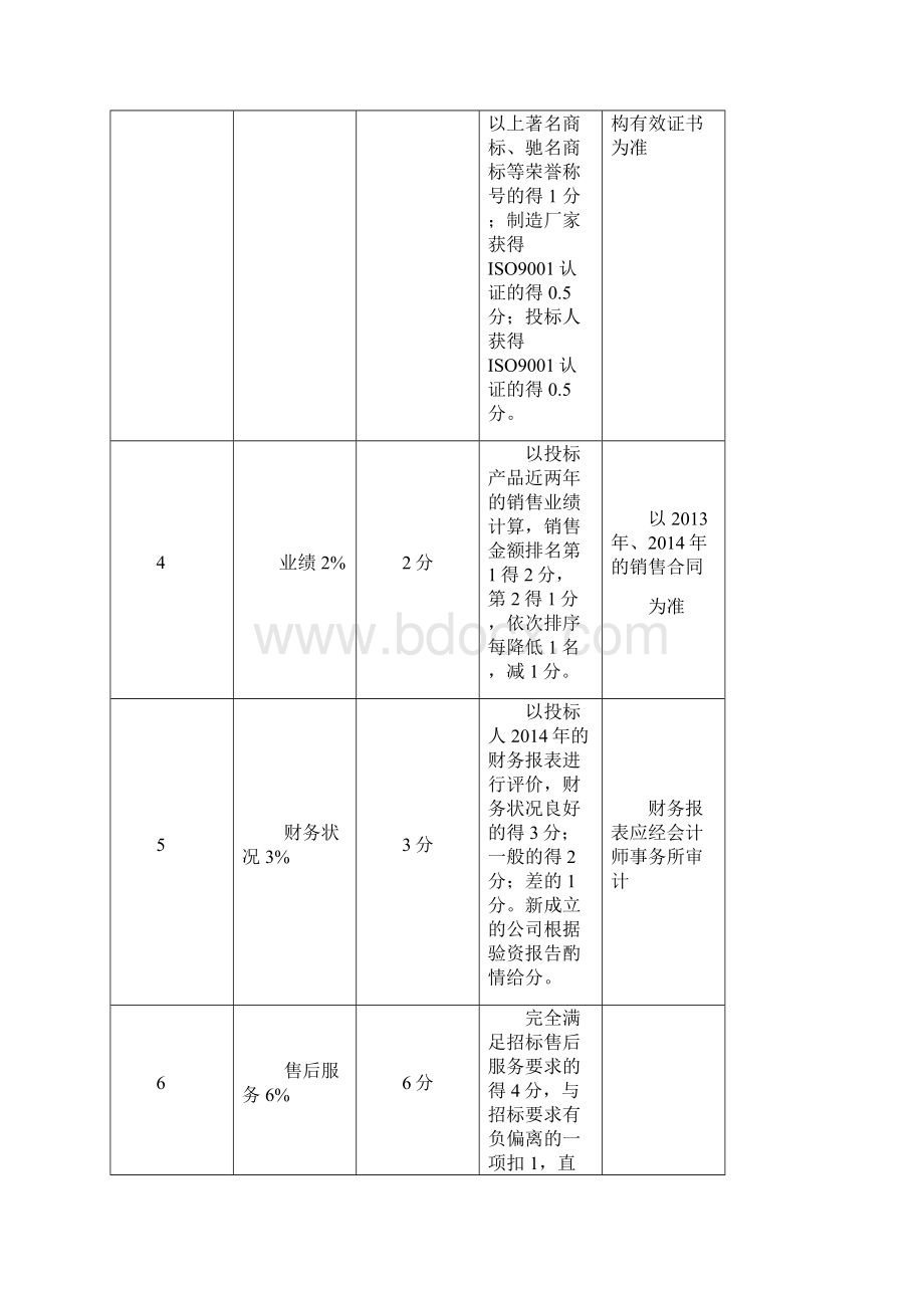 综合评分明细表Word文档格式.docx_第2页