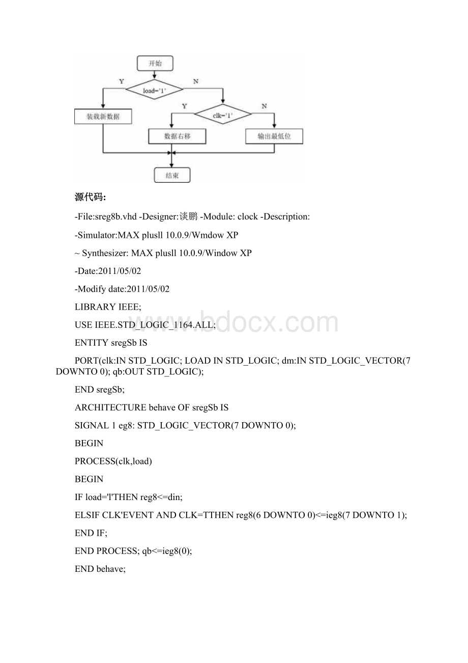 EDA移位相加8位硬件乘法器电路设计Word下载.docx_第3页