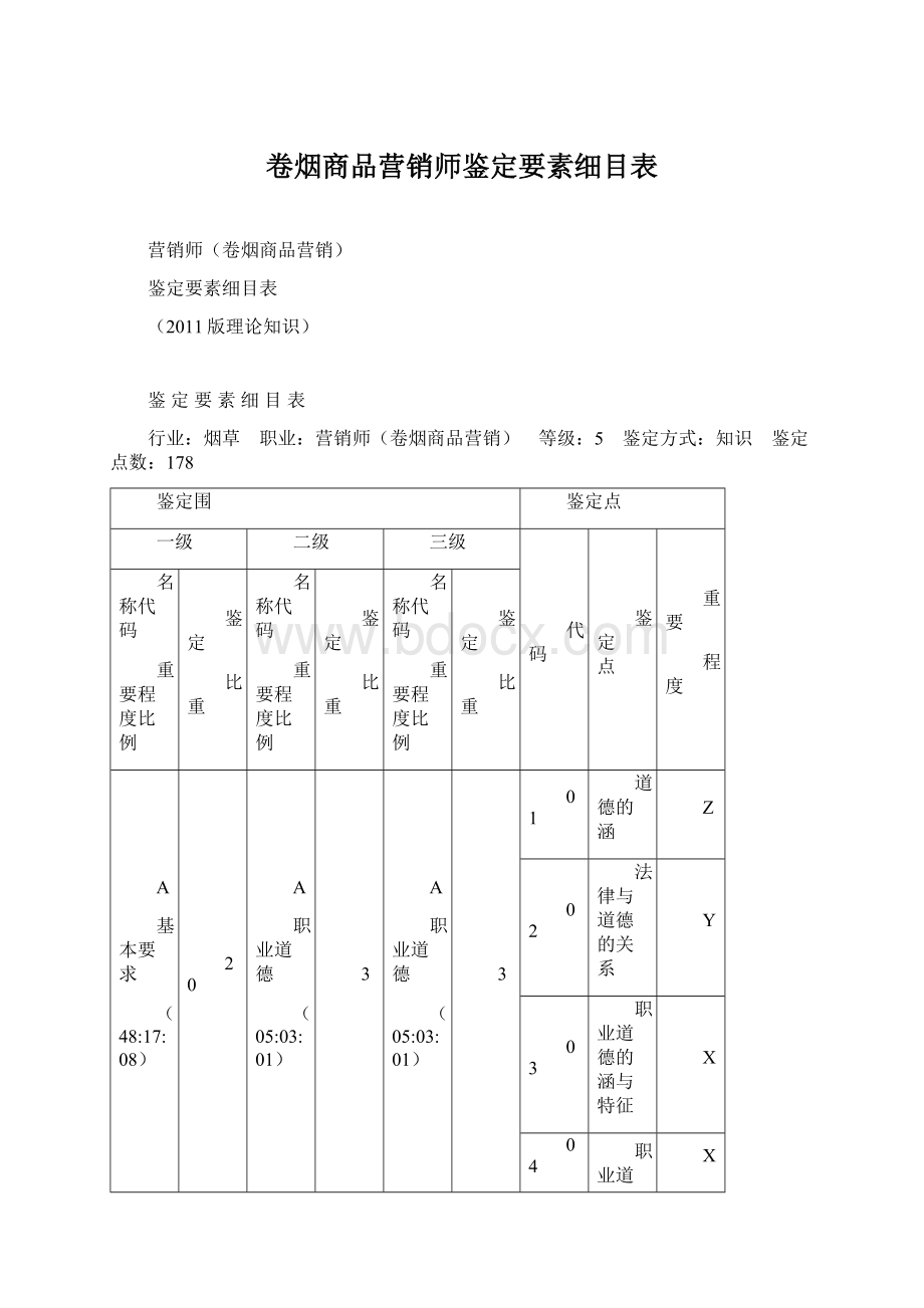 卷烟商品营销师鉴定要素细目表Word格式.docx_第1页