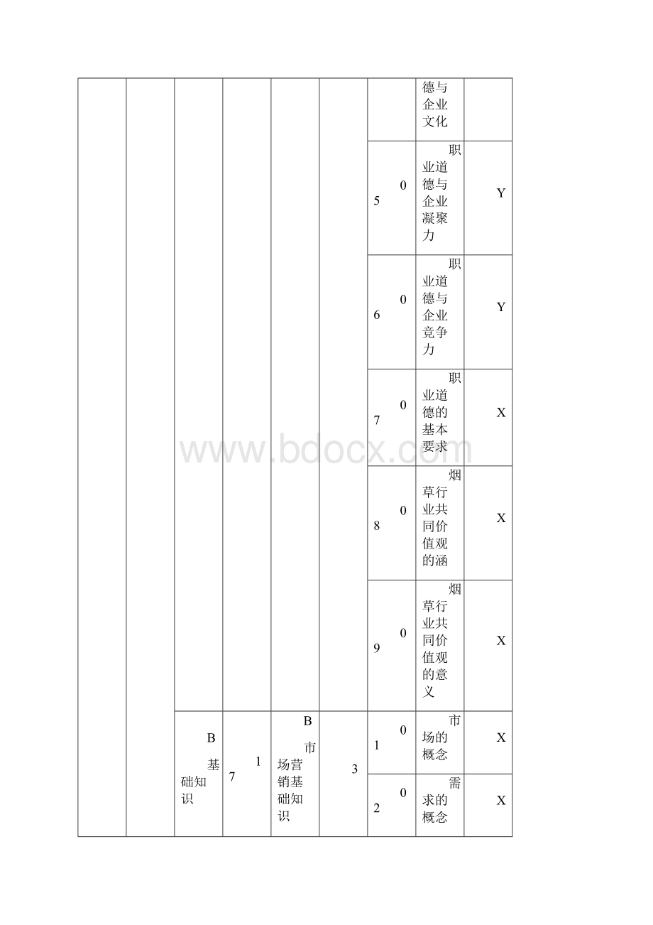 卷烟商品营销师鉴定要素细目表Word格式.docx_第2页