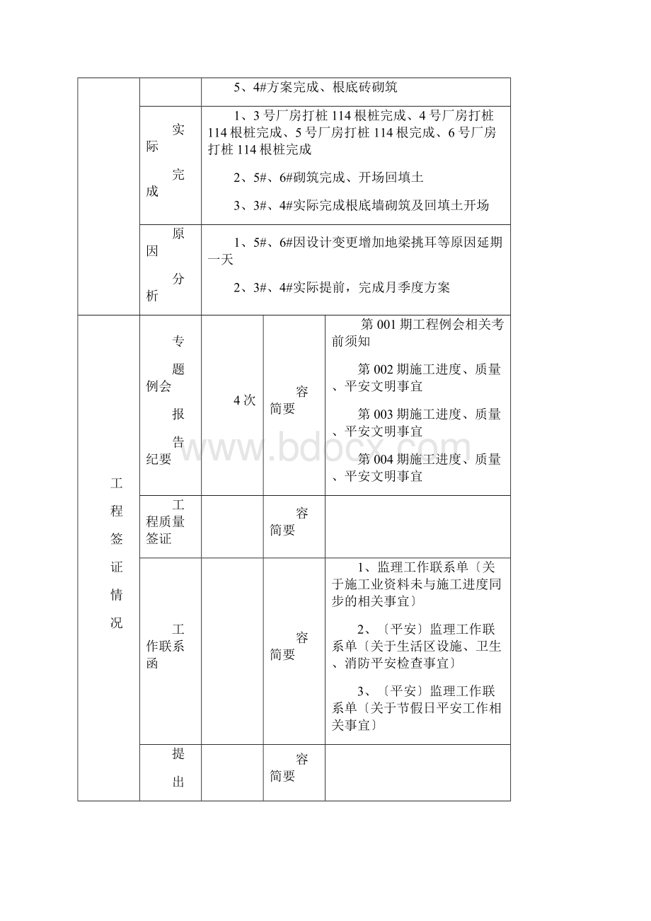 建筑施工单位月报格式.docx_第2页