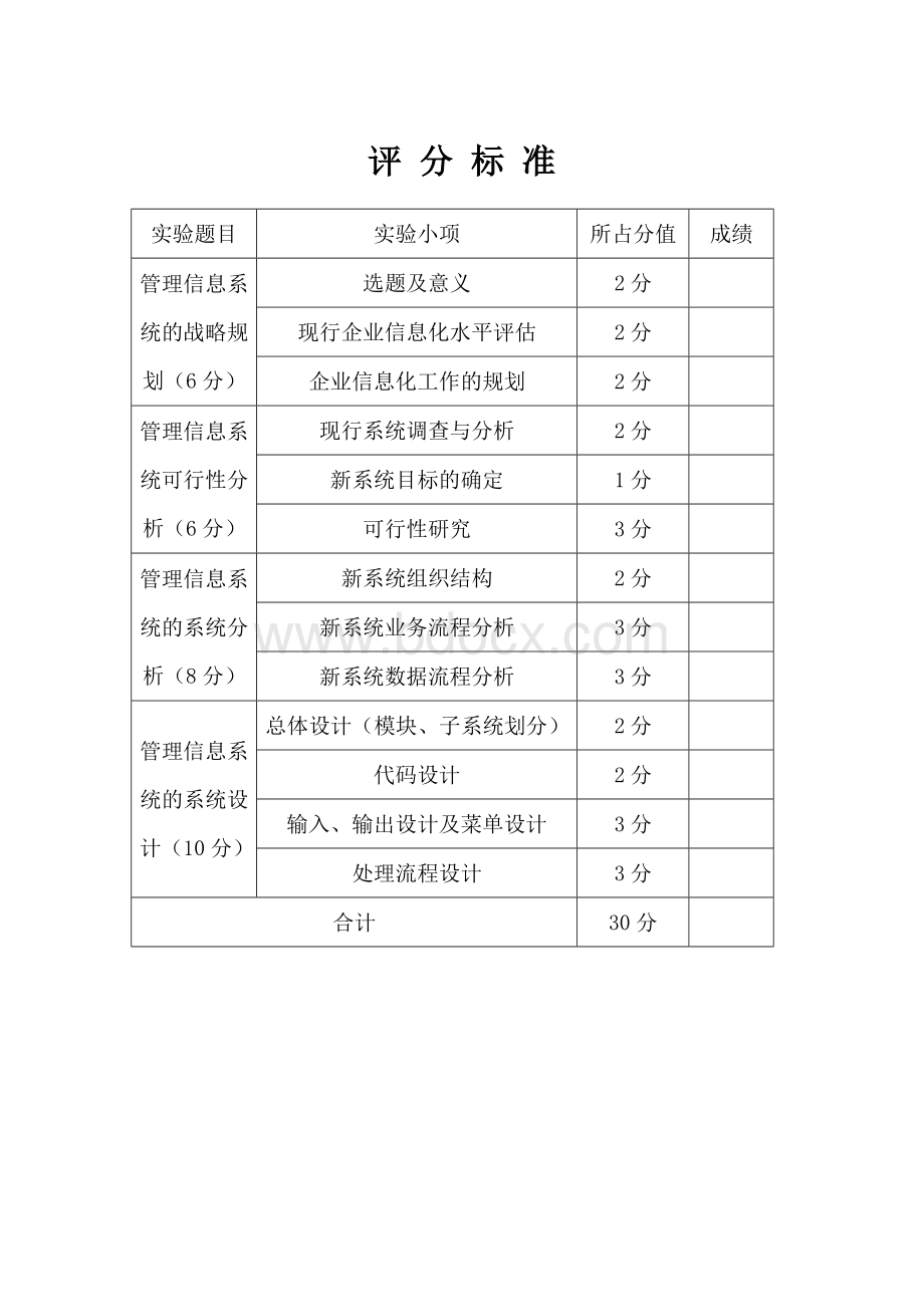 吉林省双辽市人事局使用管理信息系统开发总体规划Word下载.doc