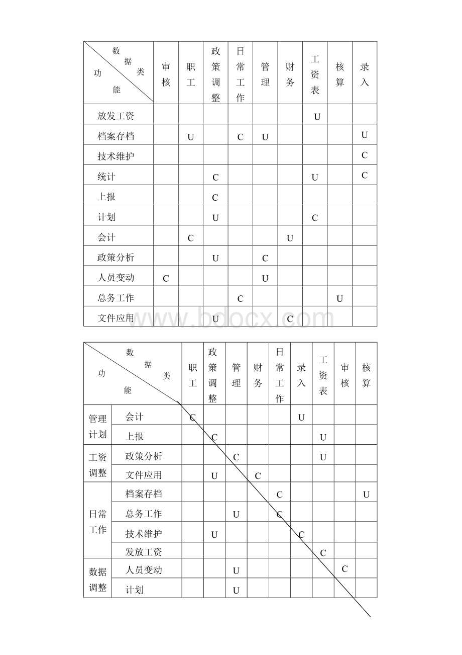 吉林省双辽市人事局使用管理信息系统开发总体规划.doc_第3页