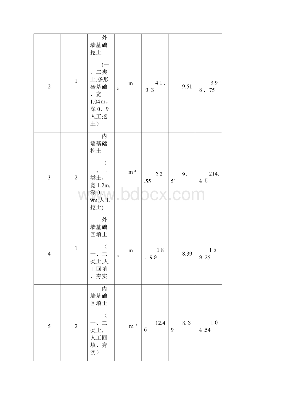 建筑工程预算书.docx_第3页