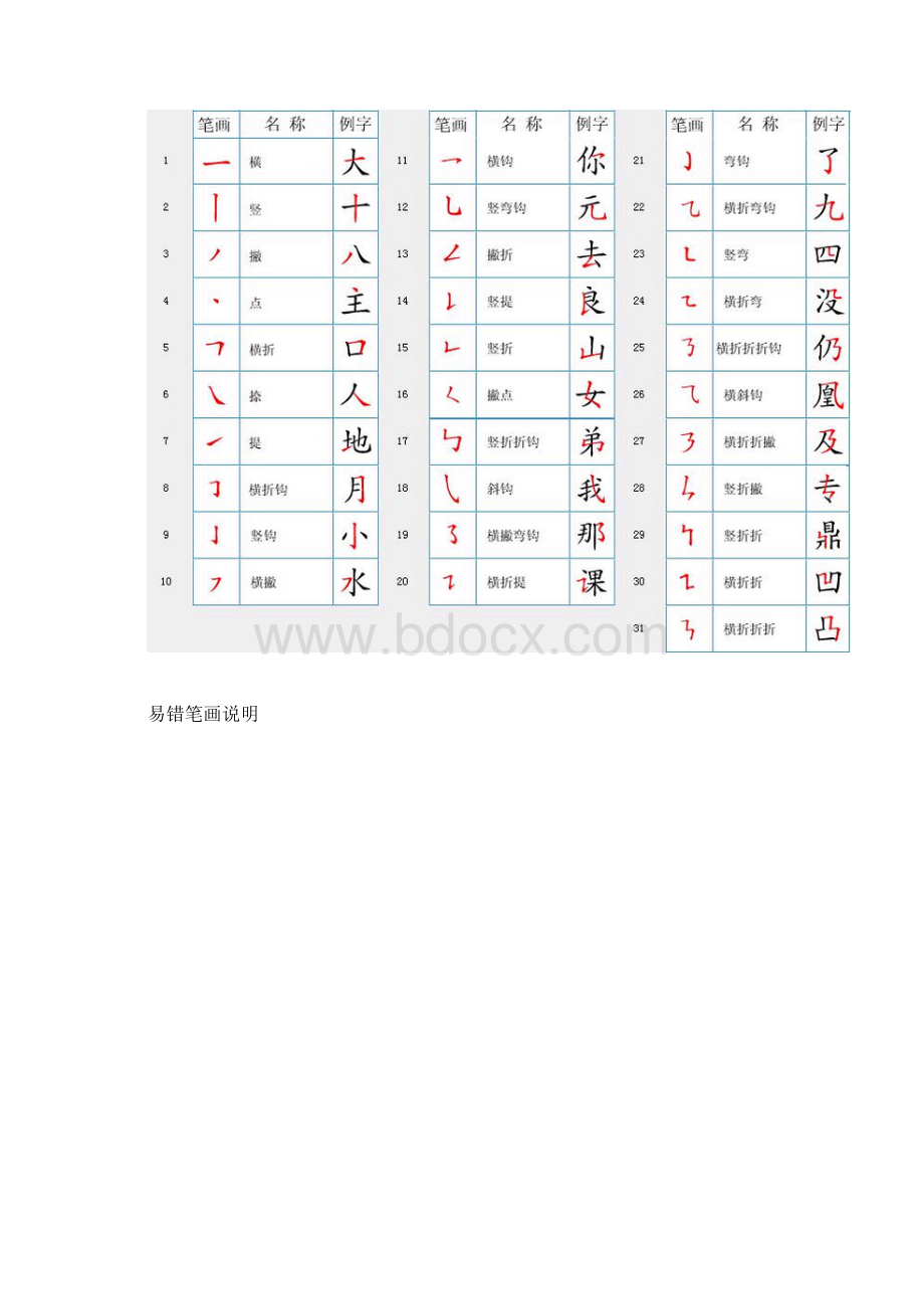 汉字笔顺规则表和笔画名称表可打印文档格式.docx_第2页