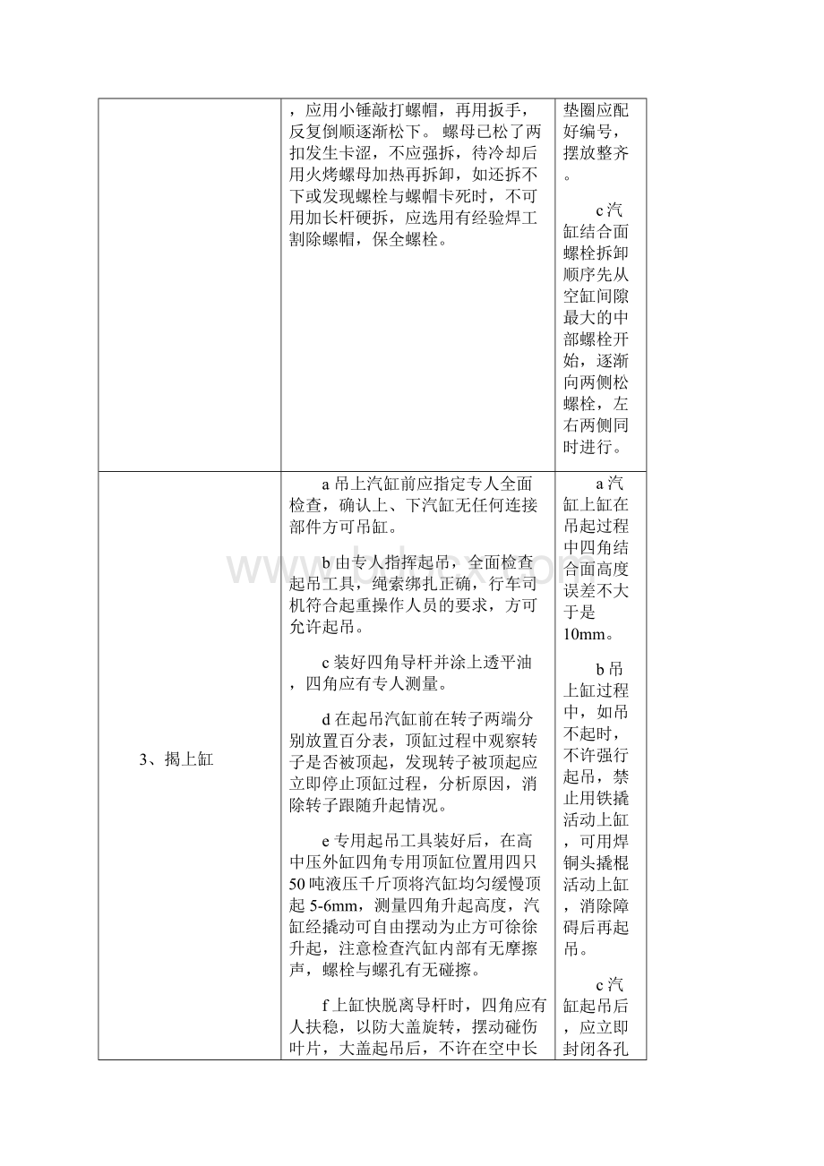 余热发电汽轮机组大修方案.docx_第3页