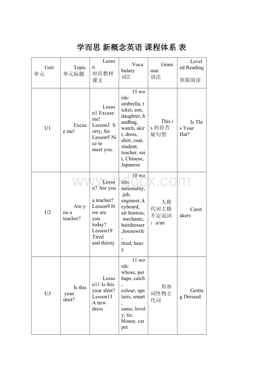 学而思 新概念英语 课程体系 表.docx_第1页