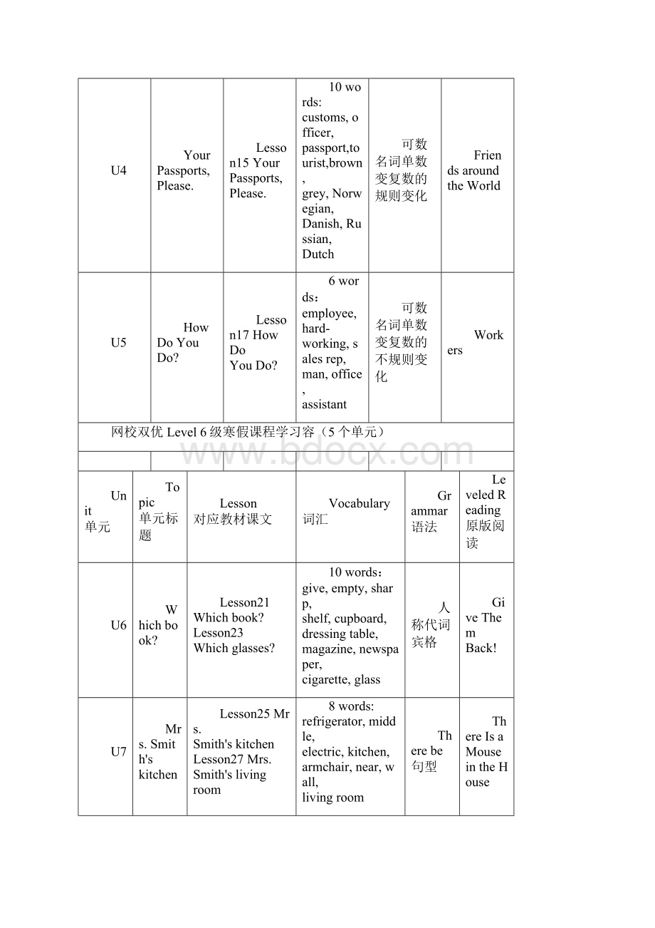 学而思 新概念英语 课程体系 表.docx_第2页