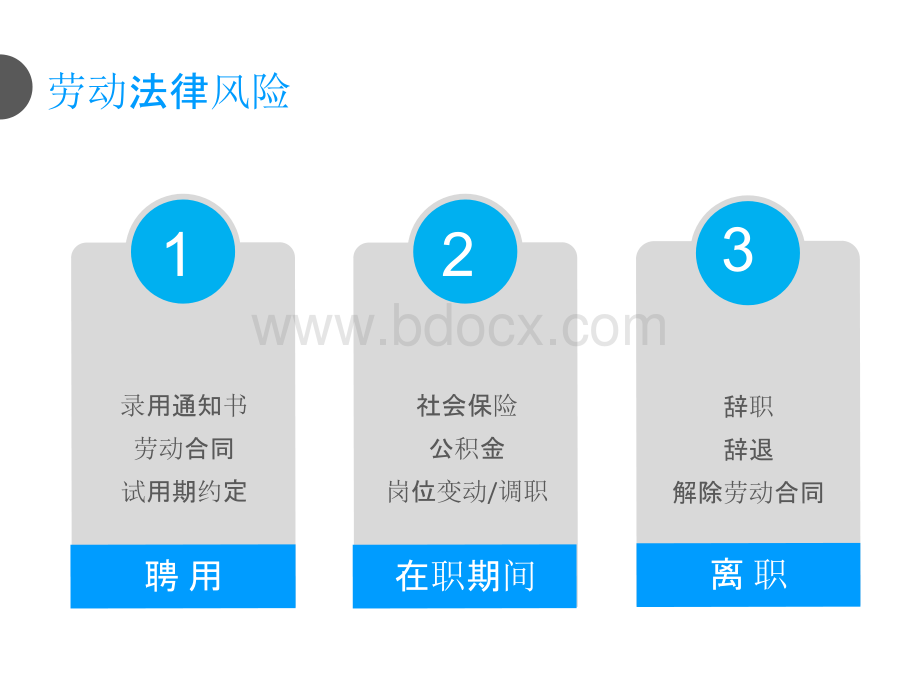 酒店人力资源劳动法律风险.pptx_第3页