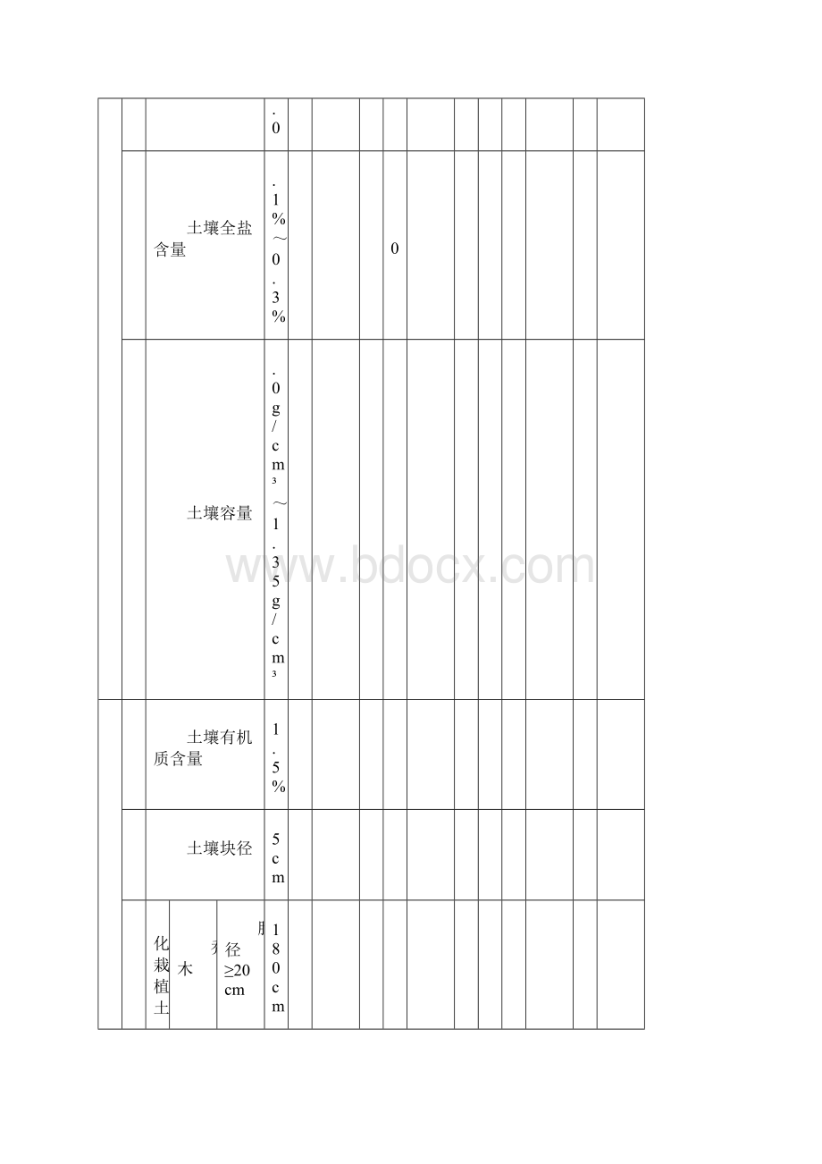 《园林绿化工程施工及验收规范》CJJ82表格模板.docx_第2页