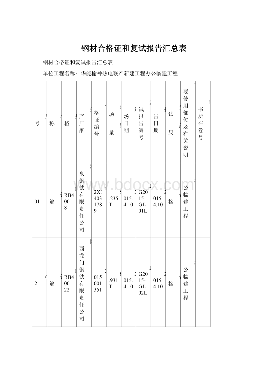 钢材合格证和复试报告汇总表.docx