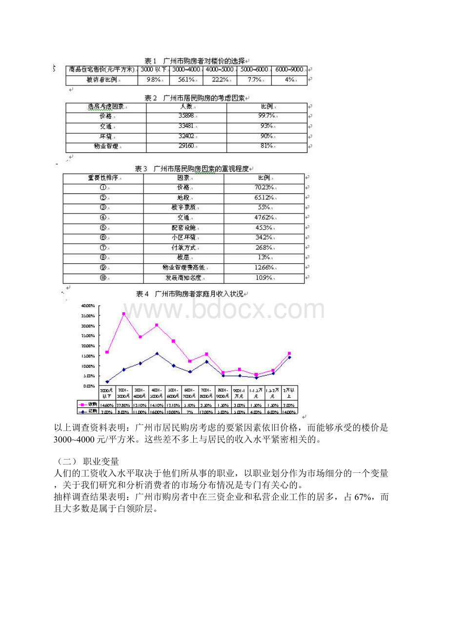 浅谈广州市房地产市场细分与定位.docx_第2页