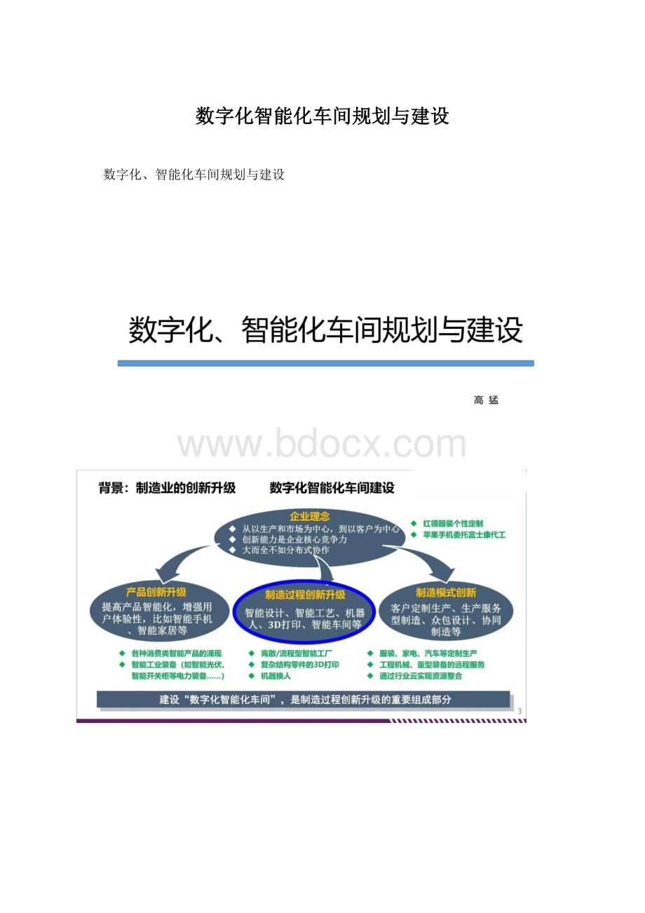 数字化智能化车间规划与建设文档格式.docx_第1页