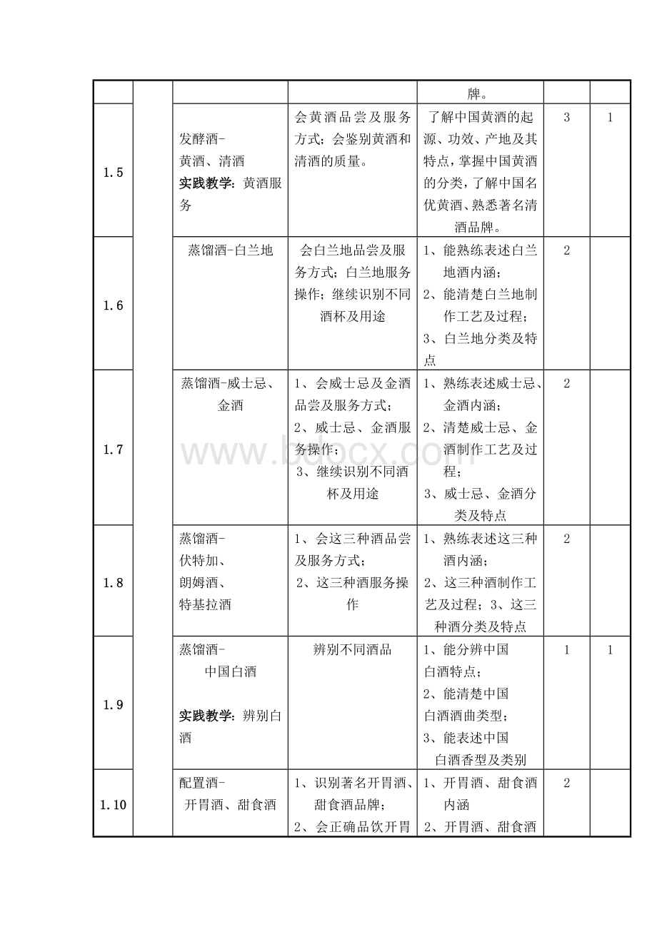 酒水服务与管理的课程标准.doc_第3页