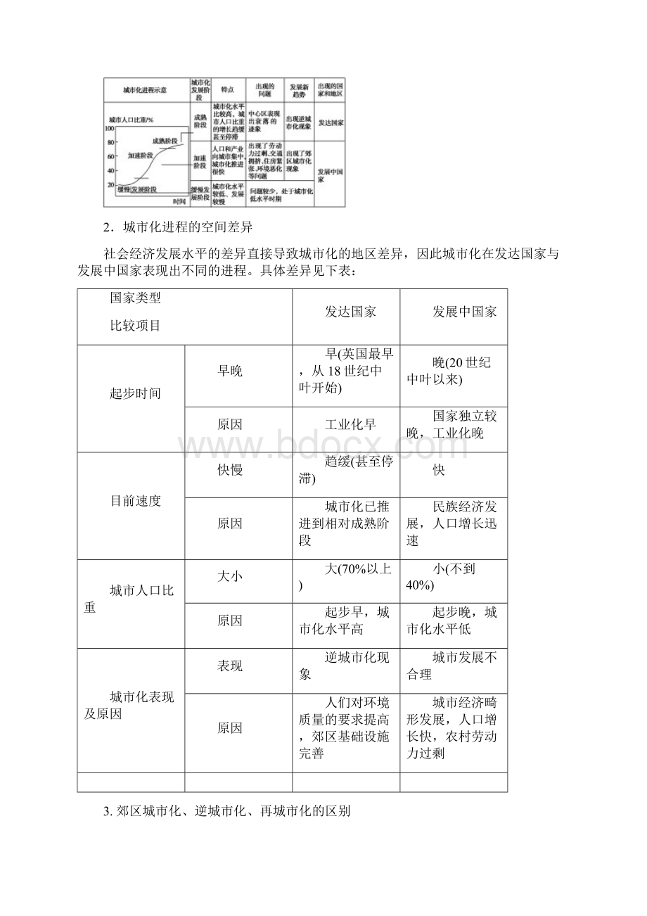 届一轮复习中图版 第6章+第2节 城市化 地域文化与城市发展学案 +Word版含答案.docx_第3页