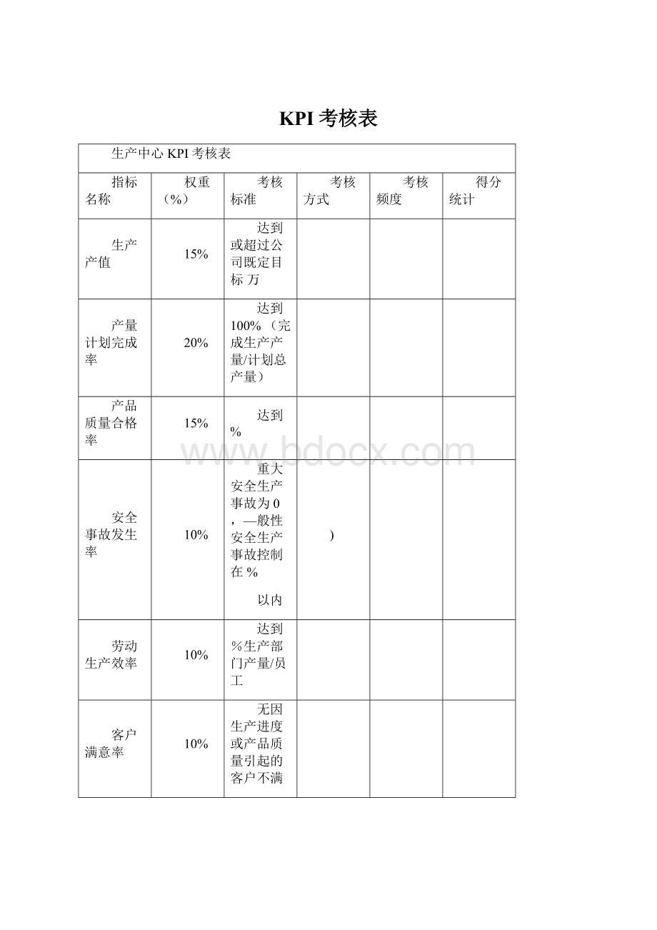 KPI考核表.docx_第1页