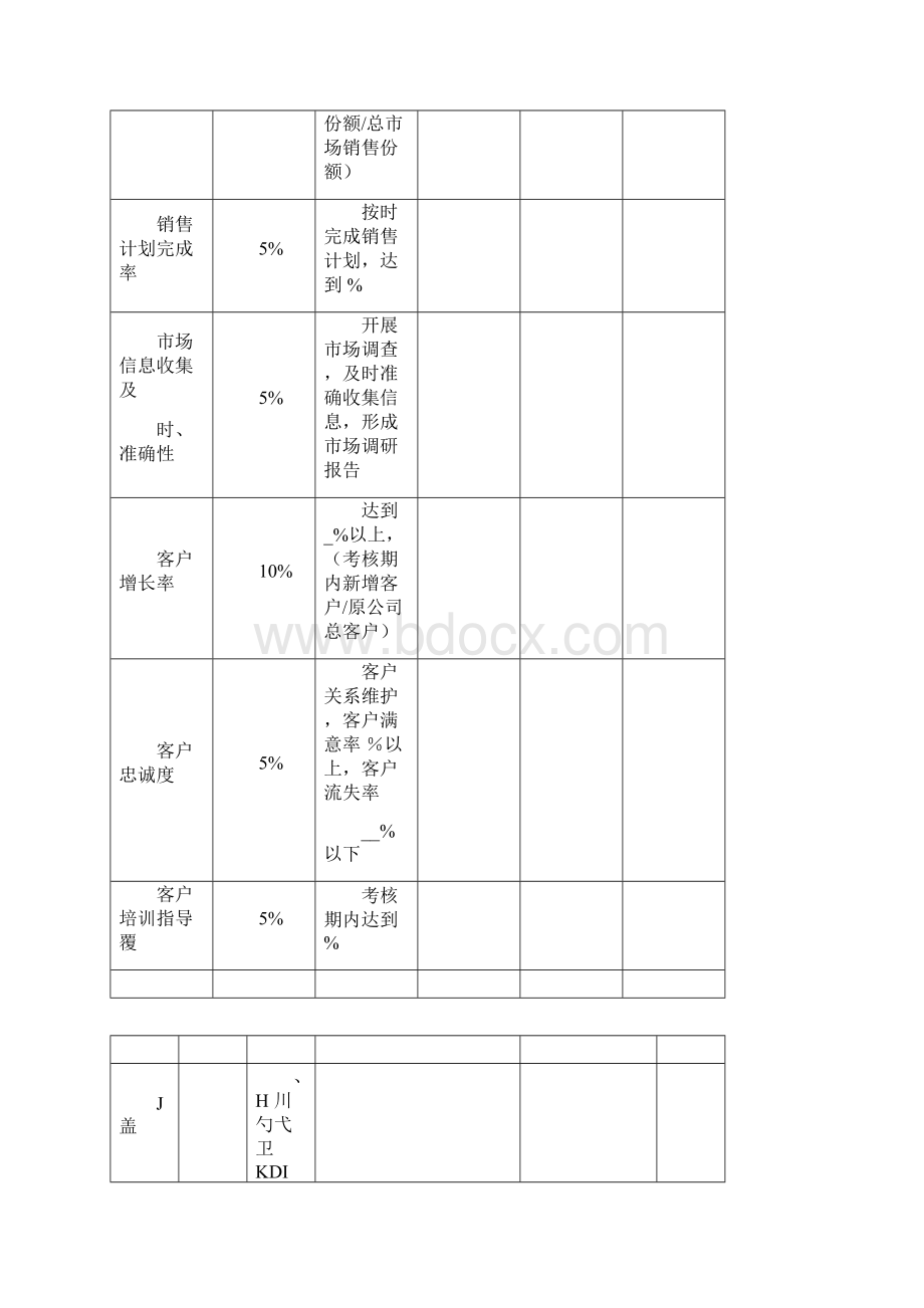 KPI考核表.docx_第3页