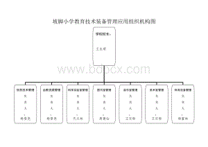 坡脚小学教育技术装备管理应用组织机构.doc