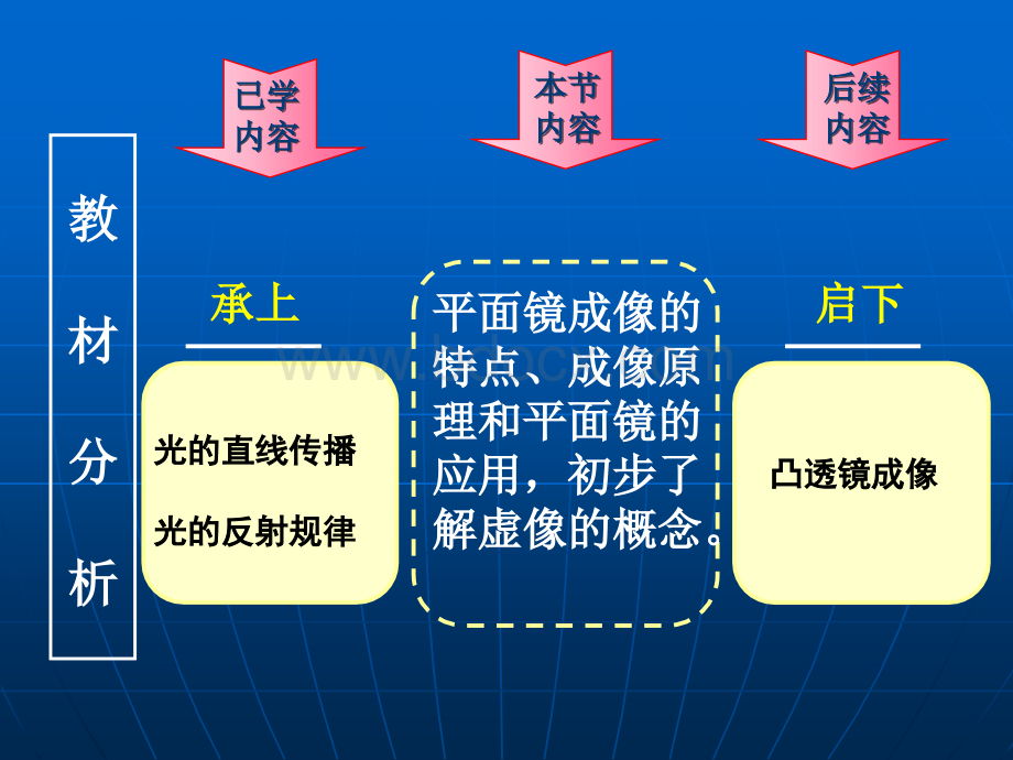 平面镜成像说课PPT文件格式下载.ppt_第3页