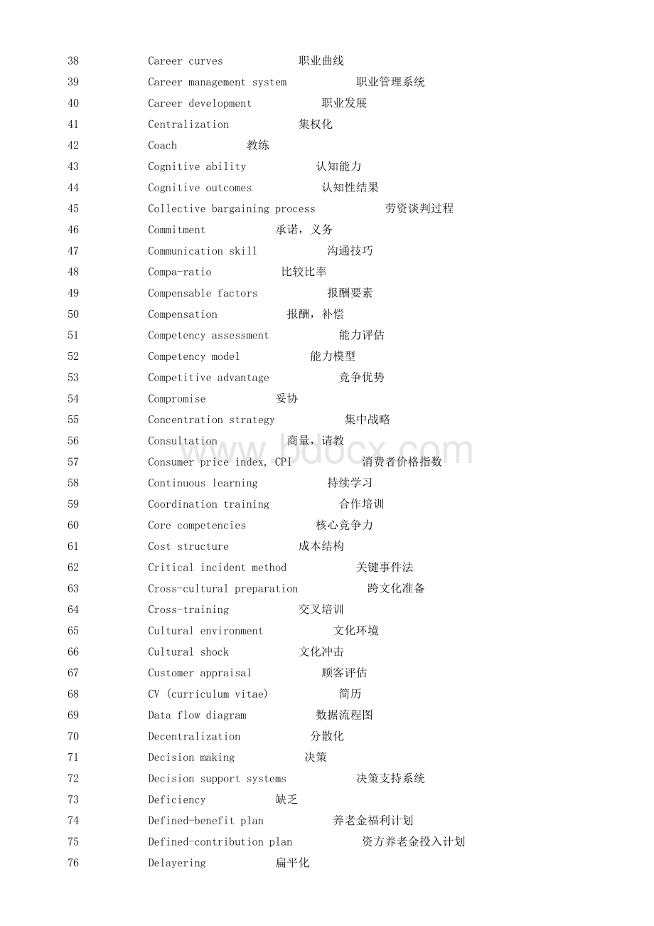 人力资源管理师2、3级人力资源英语词汇表.doc_第2页