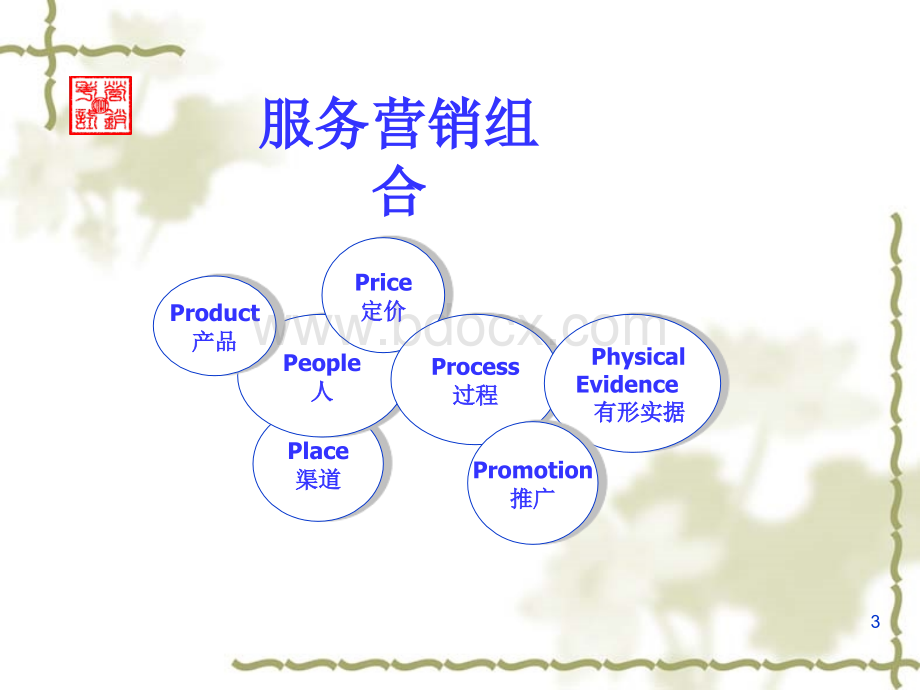 服务营销PPT-2PPT资料.ppt_第3页