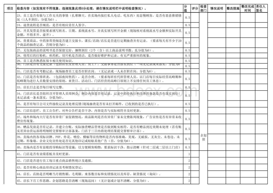 门店巡店运营管理检查表.xls_第2页