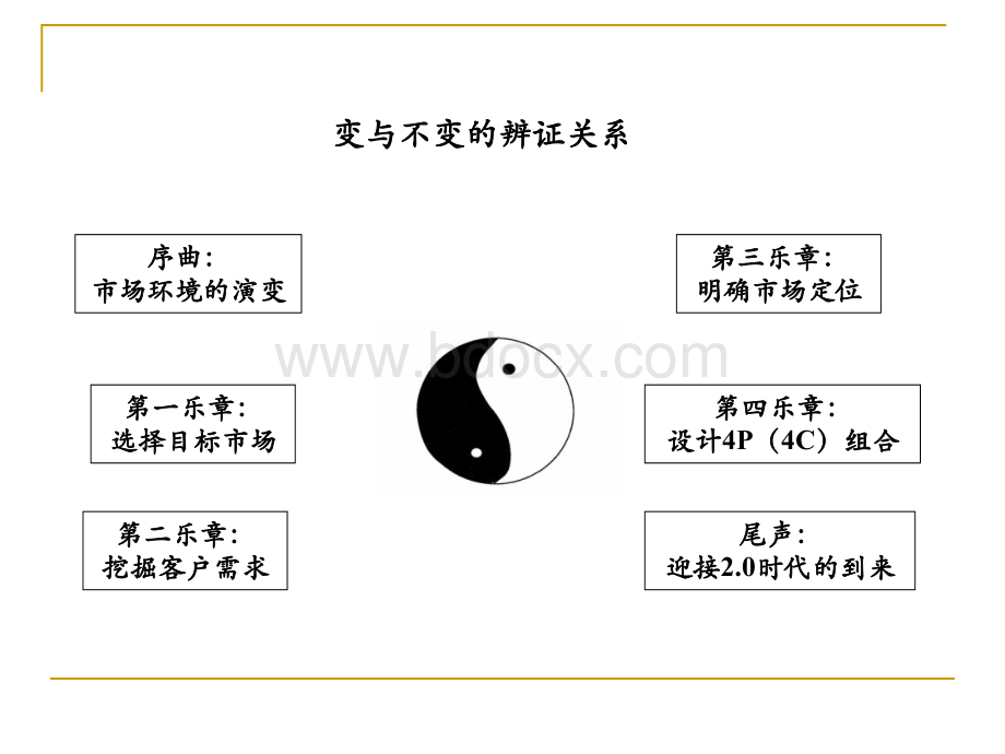 《动态市场环境下的营销管理》课件.ppt_第2页