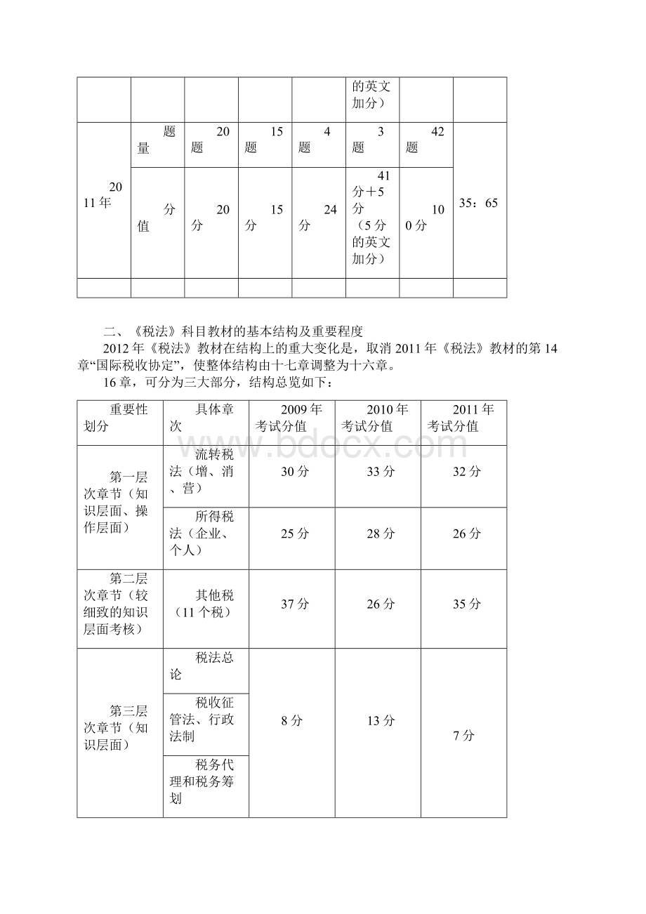 注册会计师税法习题班讲义Word下载.docx_第2页