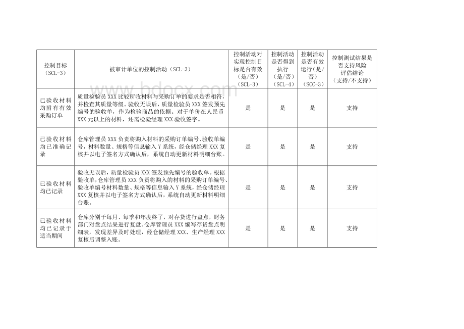 三生产与仓储循环.doc_第3页