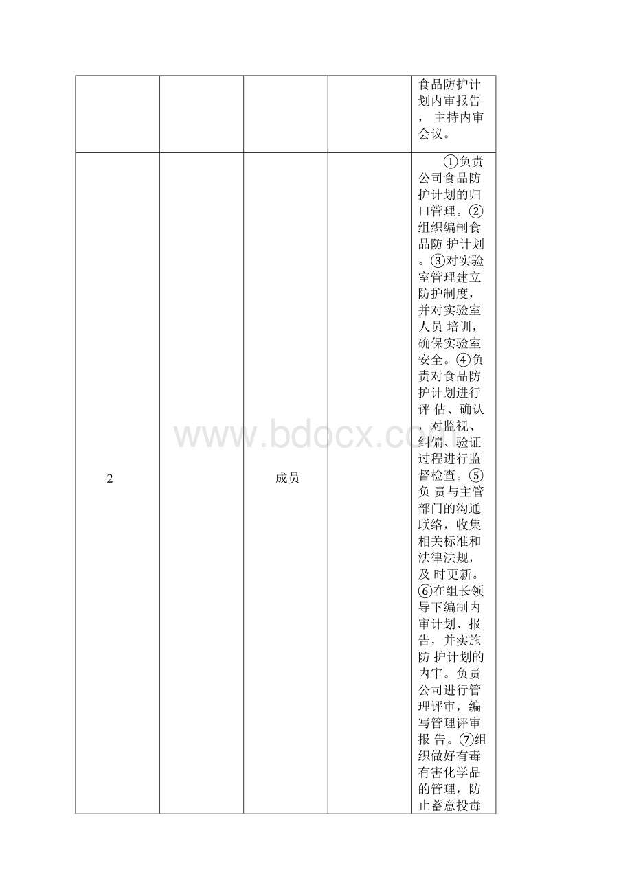 食品安全防护计划评审报告.docx_第2页