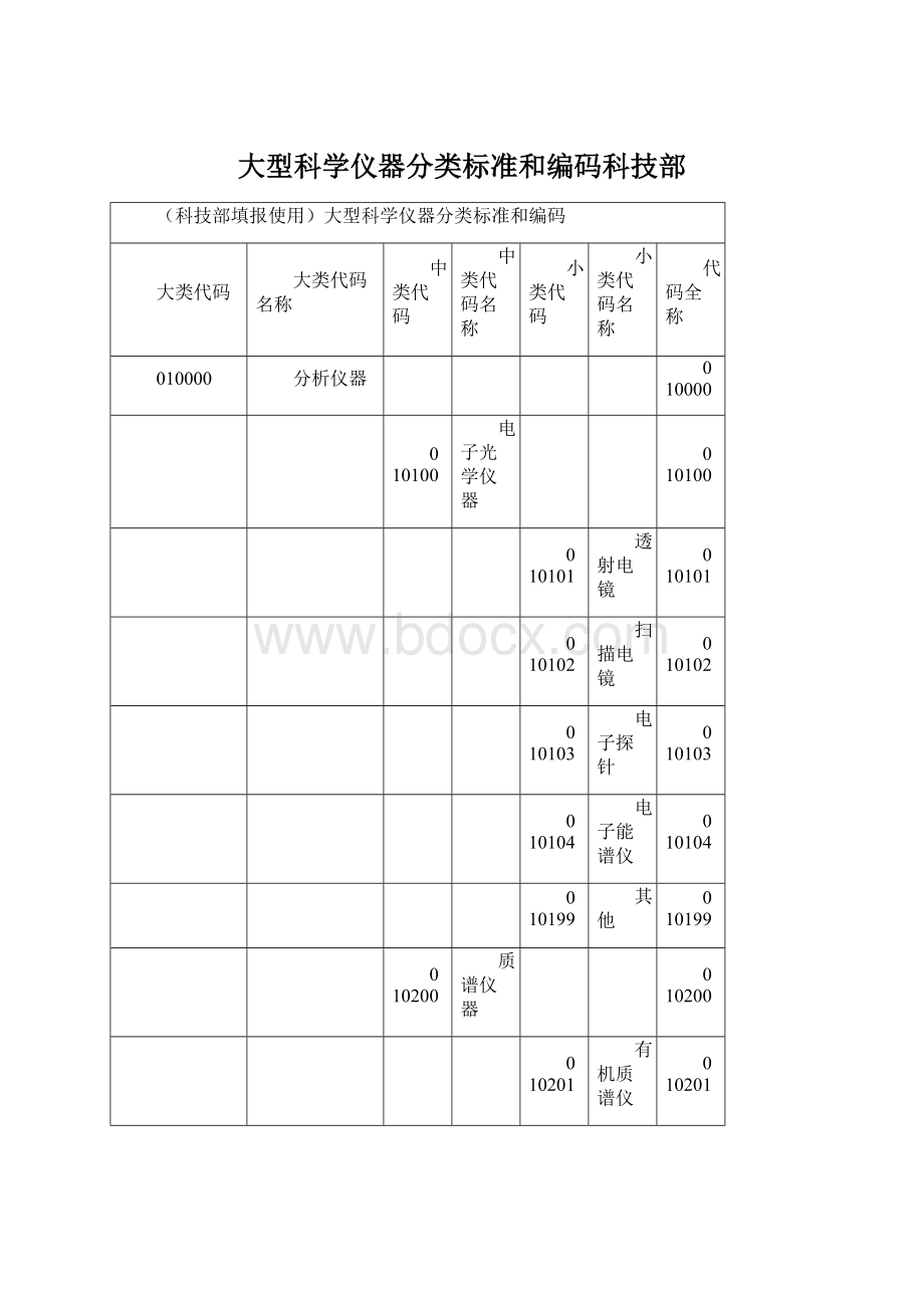 大型科学仪器分类标准和编码科技部Word下载.docx