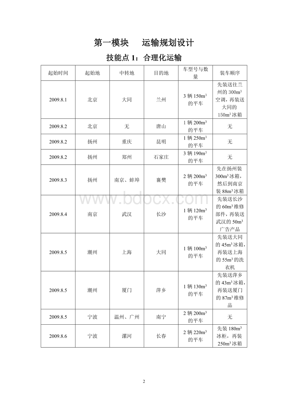 物流运输实训作业.doc_第2页