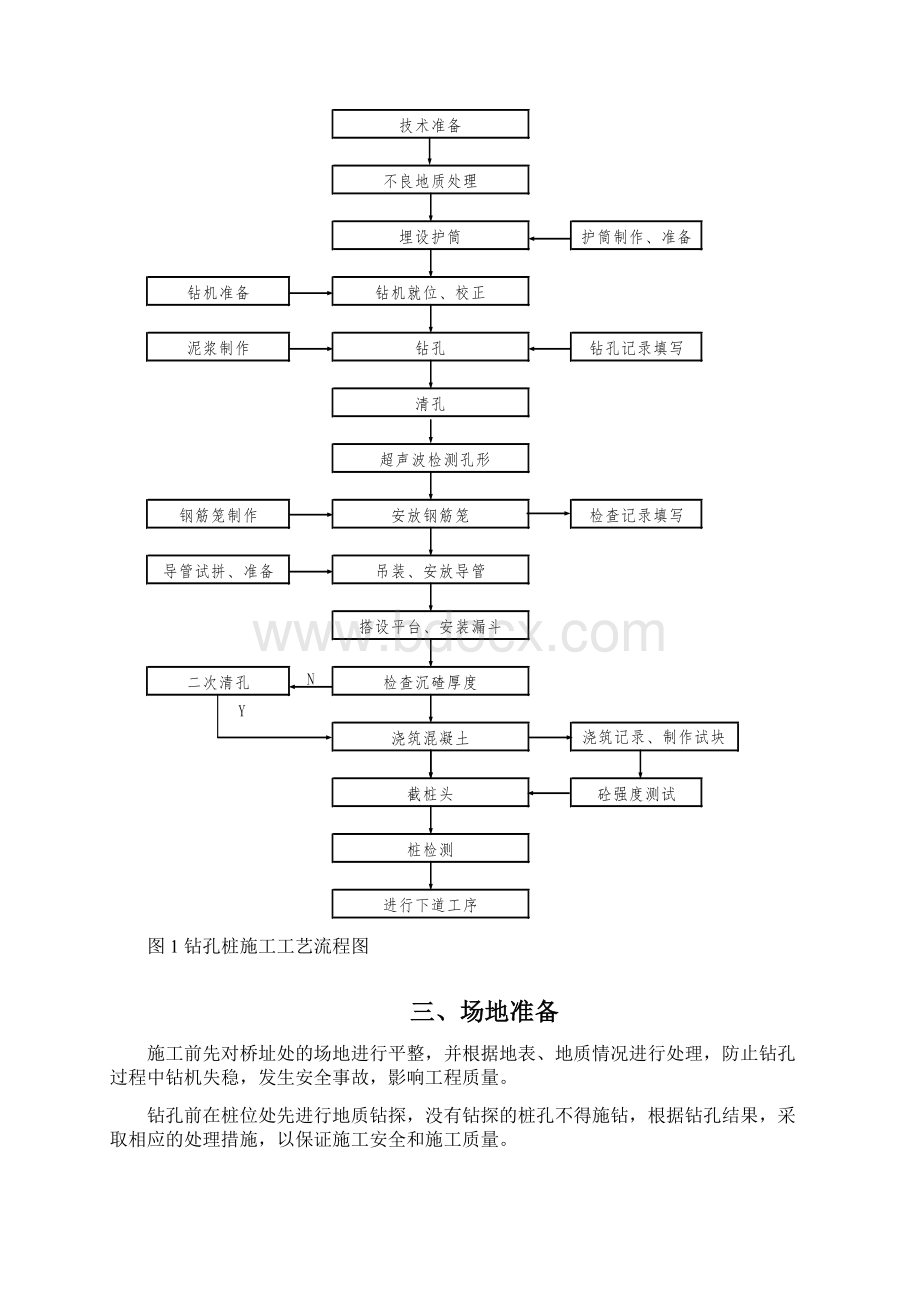 钻孔灌注桩施工方案1Word文件下载.docx_第2页