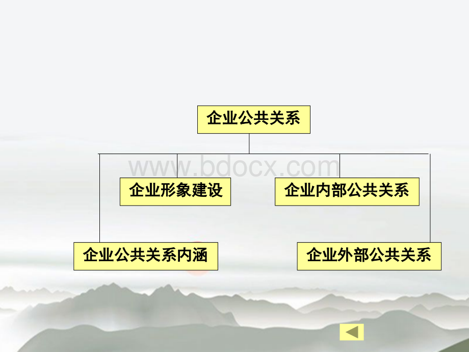 第7章公共关系原理与实务张玲莉1.ppt_第2页