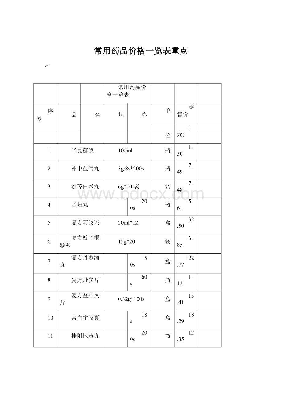 常用药品价格一览表重点.docx_第1页