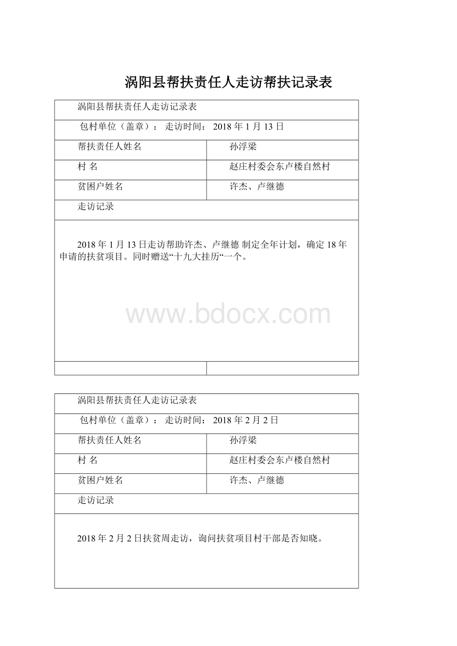 涡阳县帮扶责任人走访帮扶记录表Word格式.docx