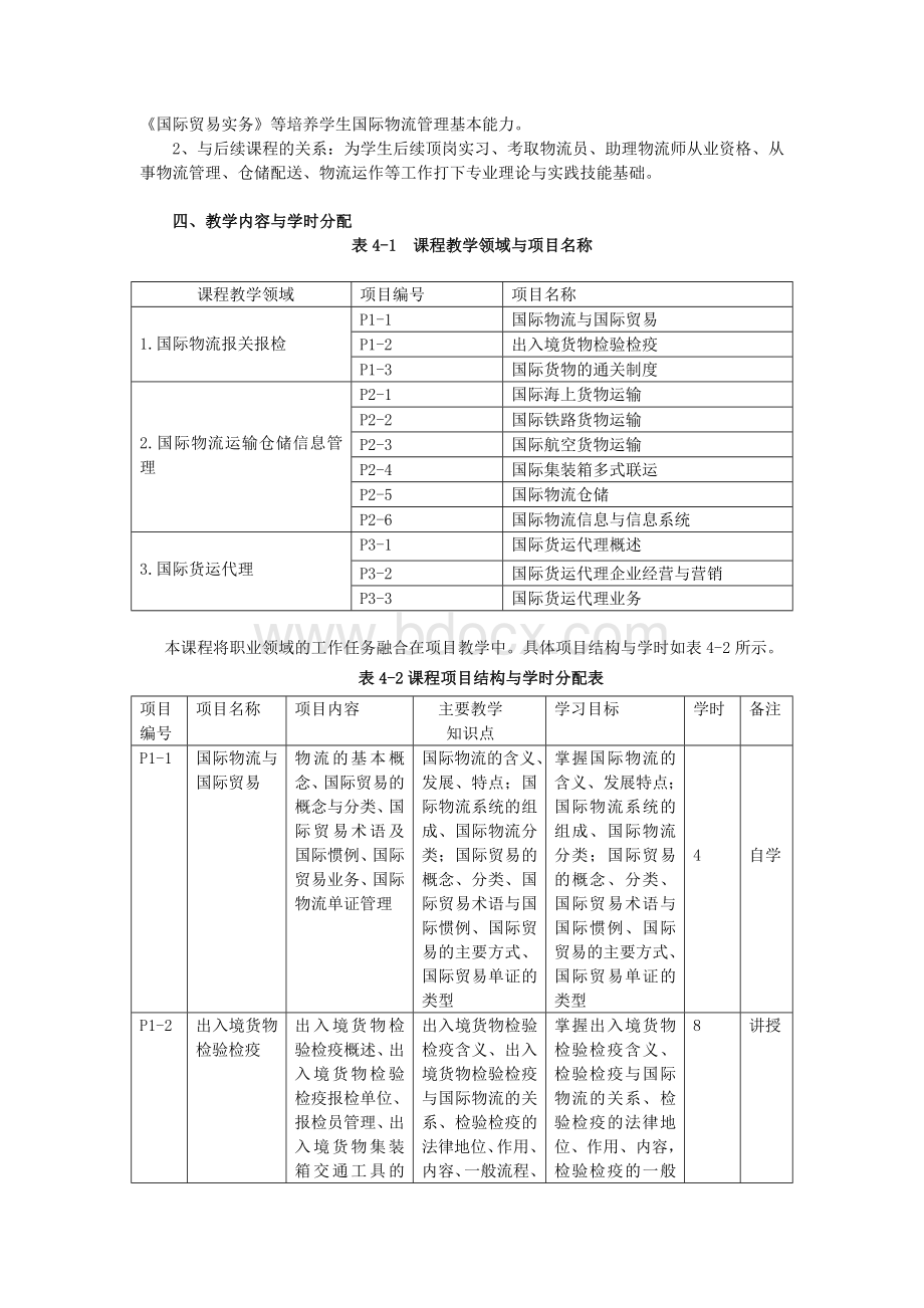 《国际物流与货运代理》课程课标文档格式.doc_第2页