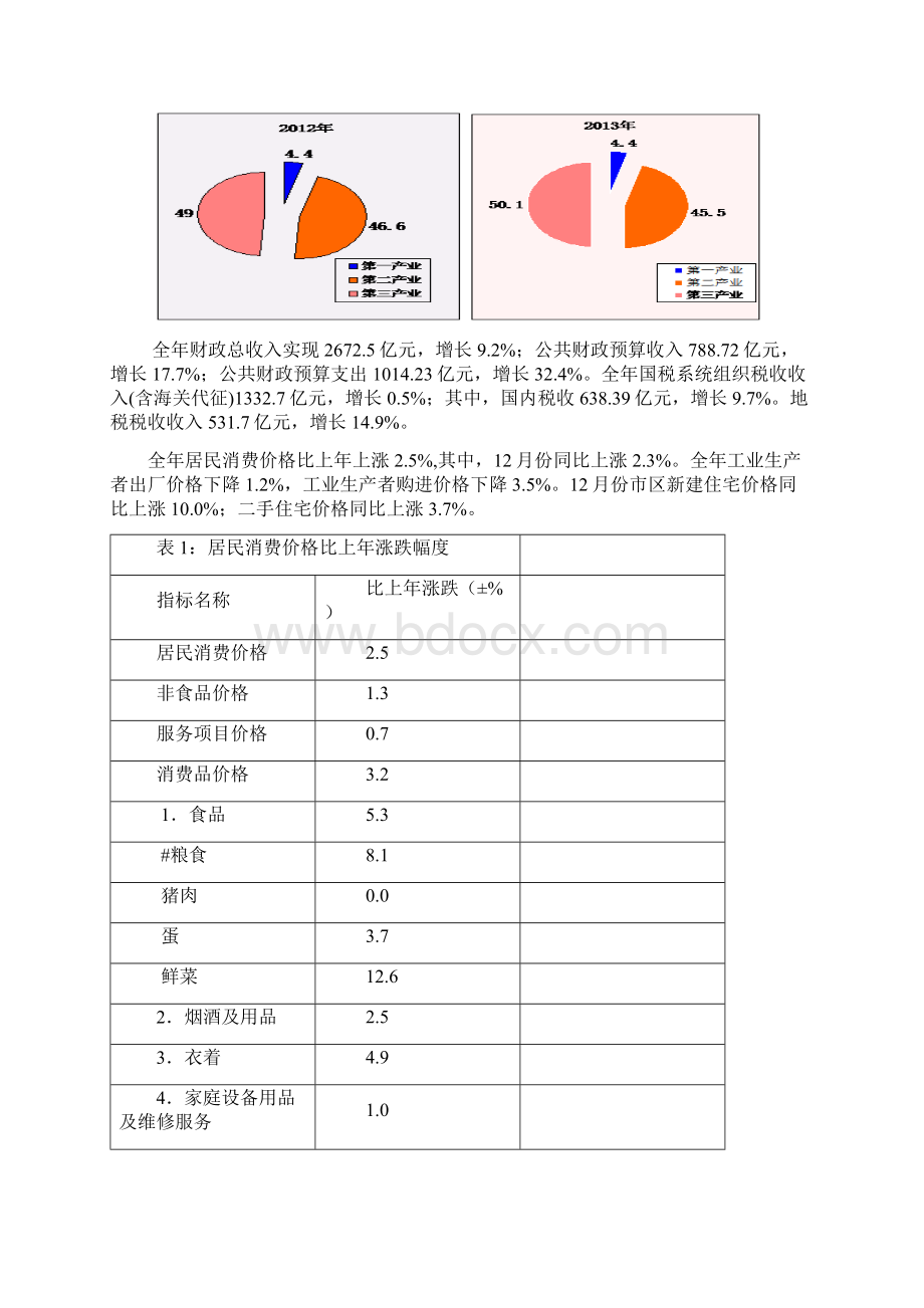 青岛国民经济和社会发展Word文件下载.docx_第2页