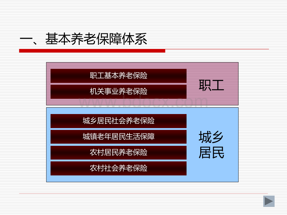 杭州市基本养老保障政策与实务2011V2PPT课件下载推荐.ppt_第3页