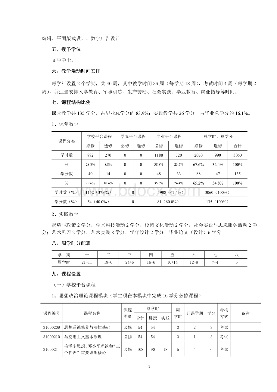 西北师范大学本科专业教学计划(数字媒体艺术-2007-6-21)Word格式.doc_第2页