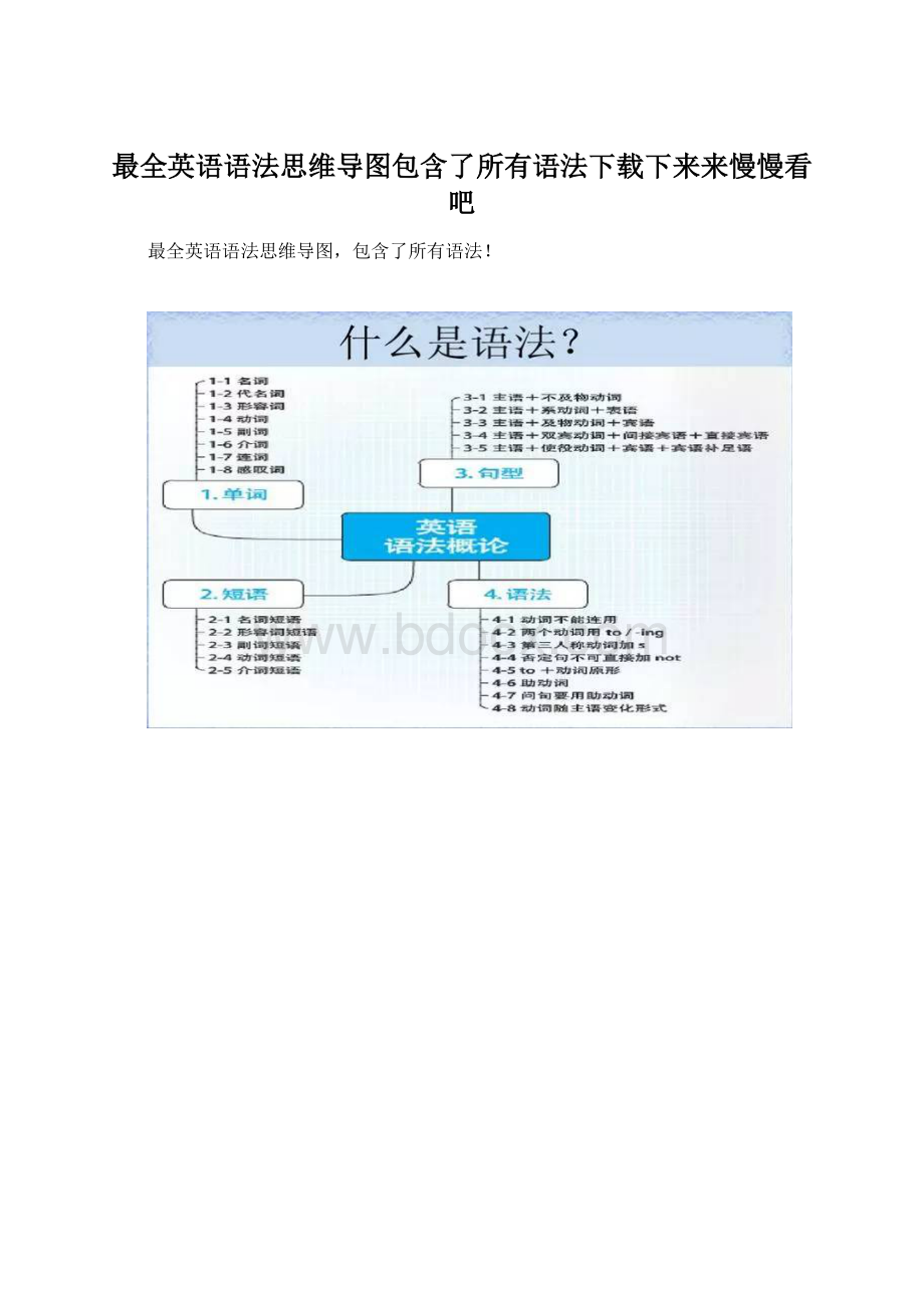 最全英语语法思维导图包含了所有语法下载下来来慢慢看吧Word下载.docx_第1页