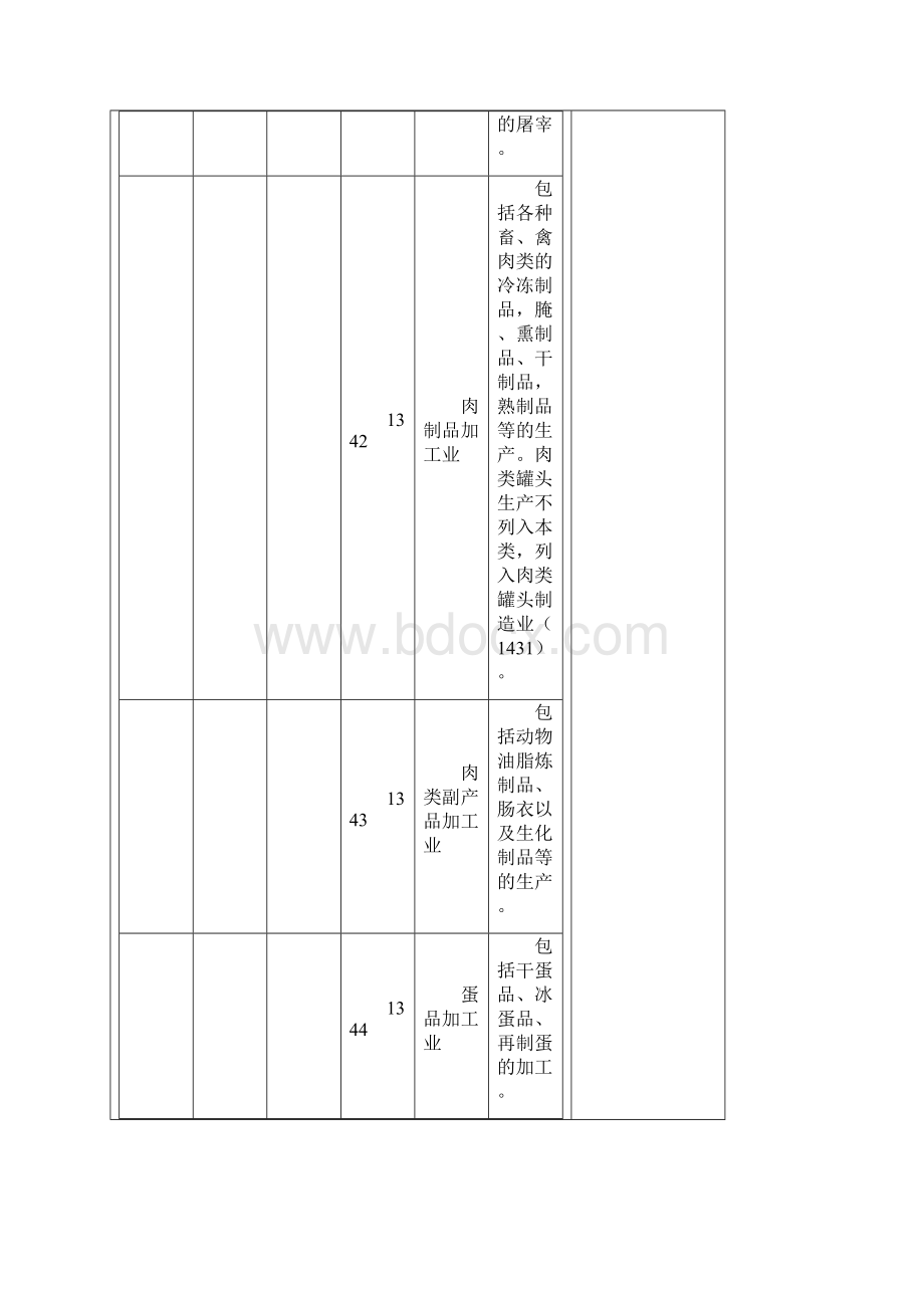 国民经济行业代码表.docx_第3页