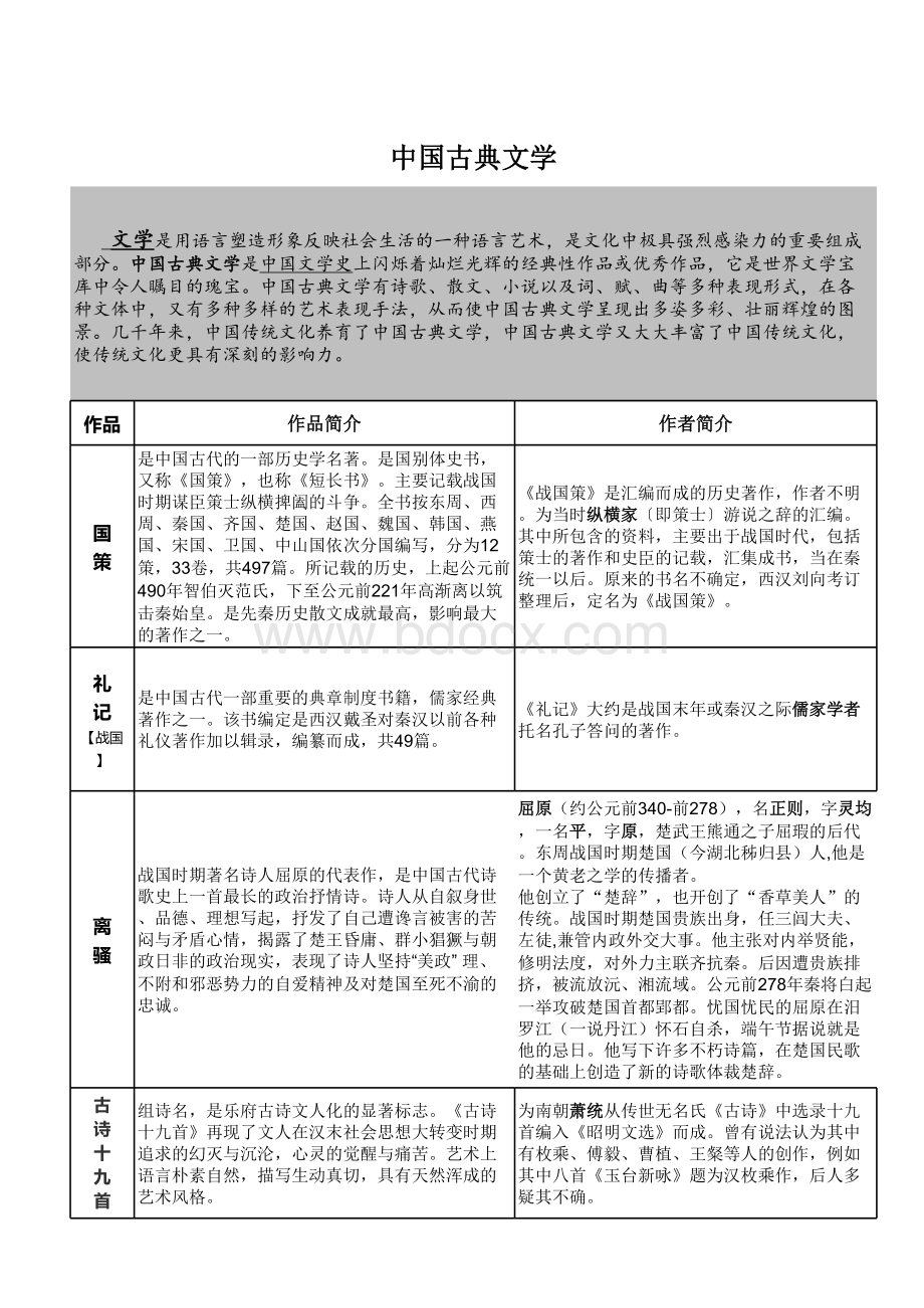 中国文学名著及作者简介.xls_第3页