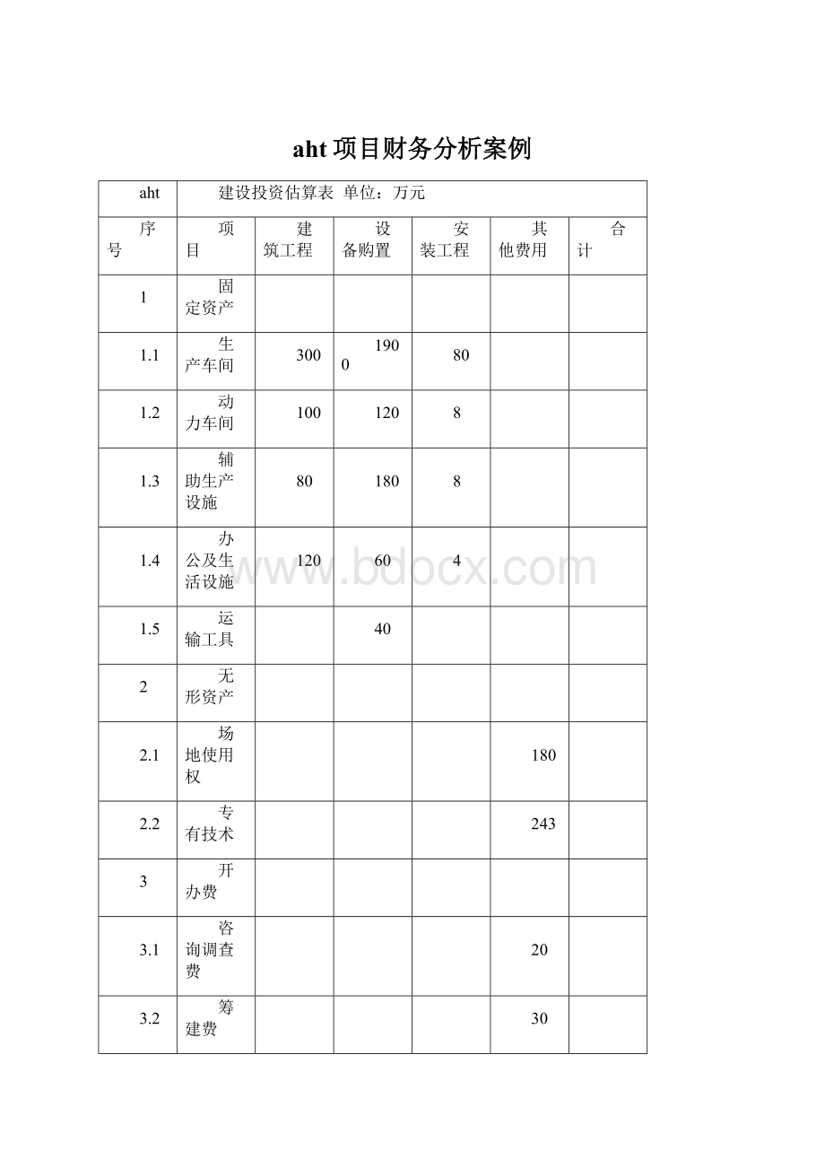 aht项目财务分析案例.docx