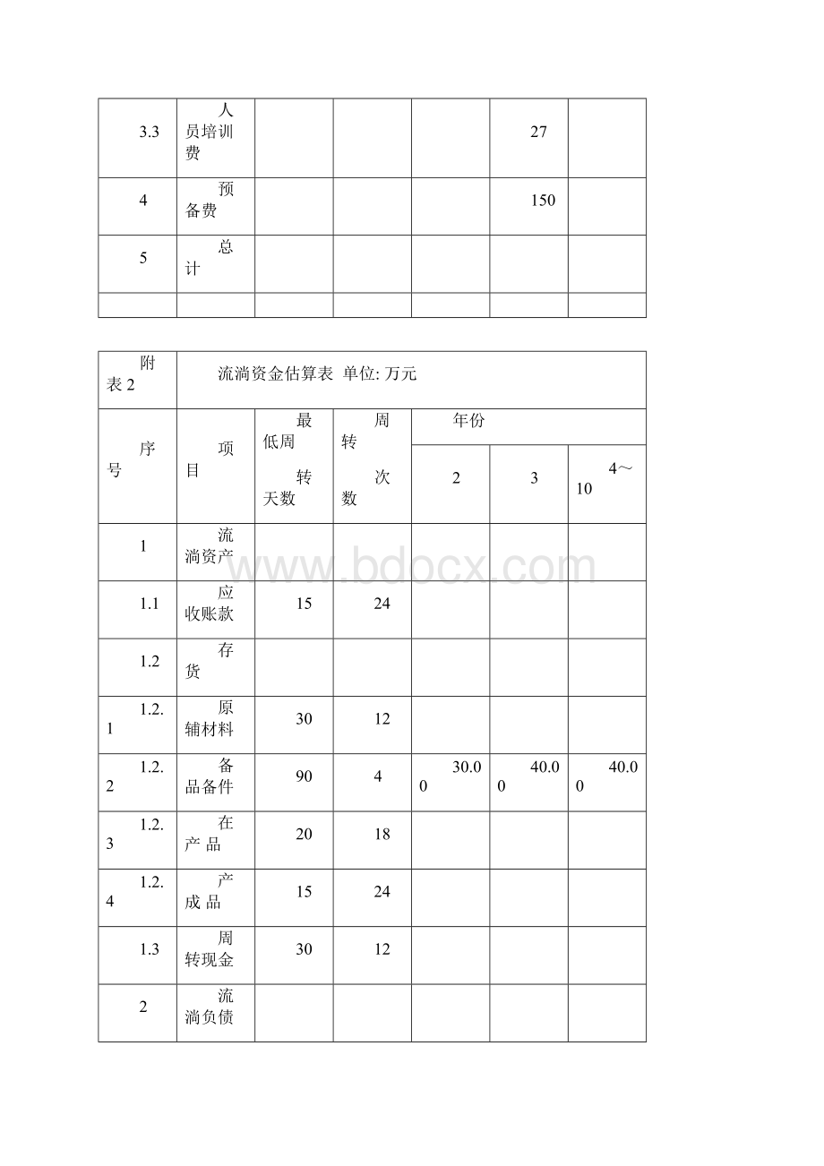 aht项目财务分析案例文档格式.docx_第2页